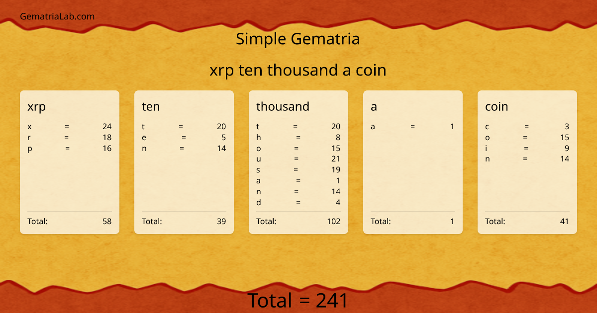 xrp ten thousand a coin in simple Gematria